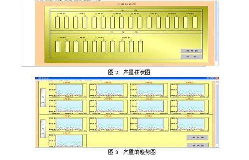 臺達(dá)PLC在工廠產(chǎn)量監(jiān)控查詢系統(tǒng)中的基礎(chǔ)軟件服務(wù)應(yīng)用