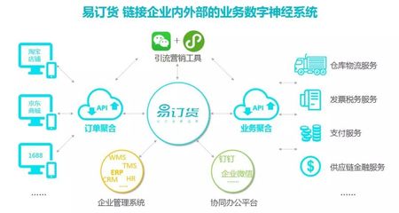 易訂貨全新升級，旗艦版重磅發(fā)布 賦能建筑材料行業(yè)智慧管理
