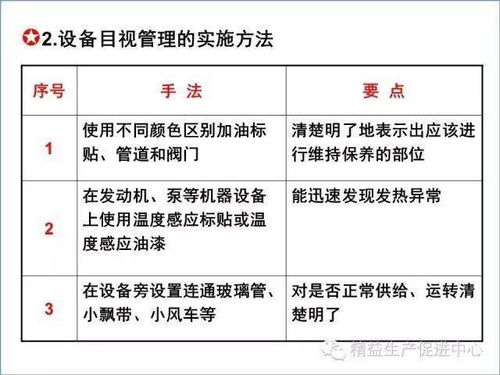 現(xiàn)場目視化管理推行圖文教材 建筑材料訂貨、銷售及管理服務(wù)