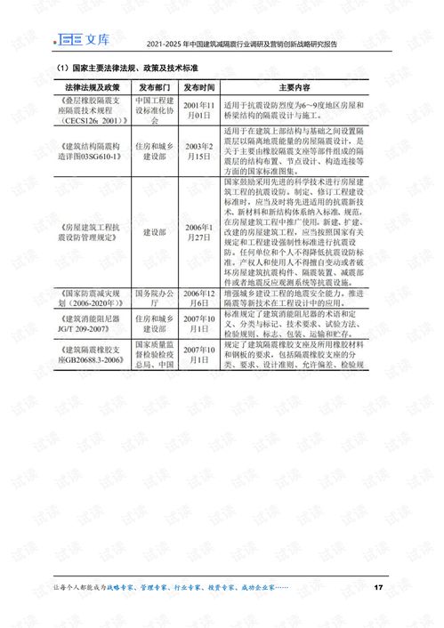 2021-2025年中國建筑減隔震行業(yè)調(diào)研及營銷創(chuàng)新戰(zhàn)略研究報(bào)告