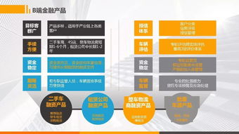 萬里行資料分享3 第1車貸BC產品服務代理商合作方案與建筑材料訂貨、銷售及管理服務整合策略