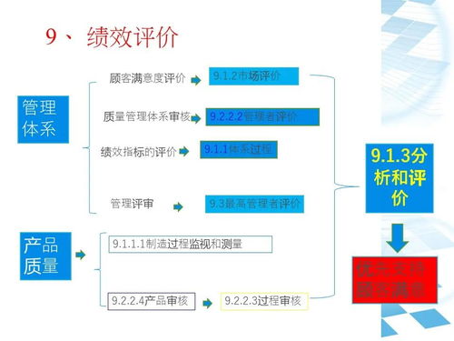 IATF16949質(zhì)量管理體系 建筑材料訂貨、銷售與管理服務(wù)整合指南